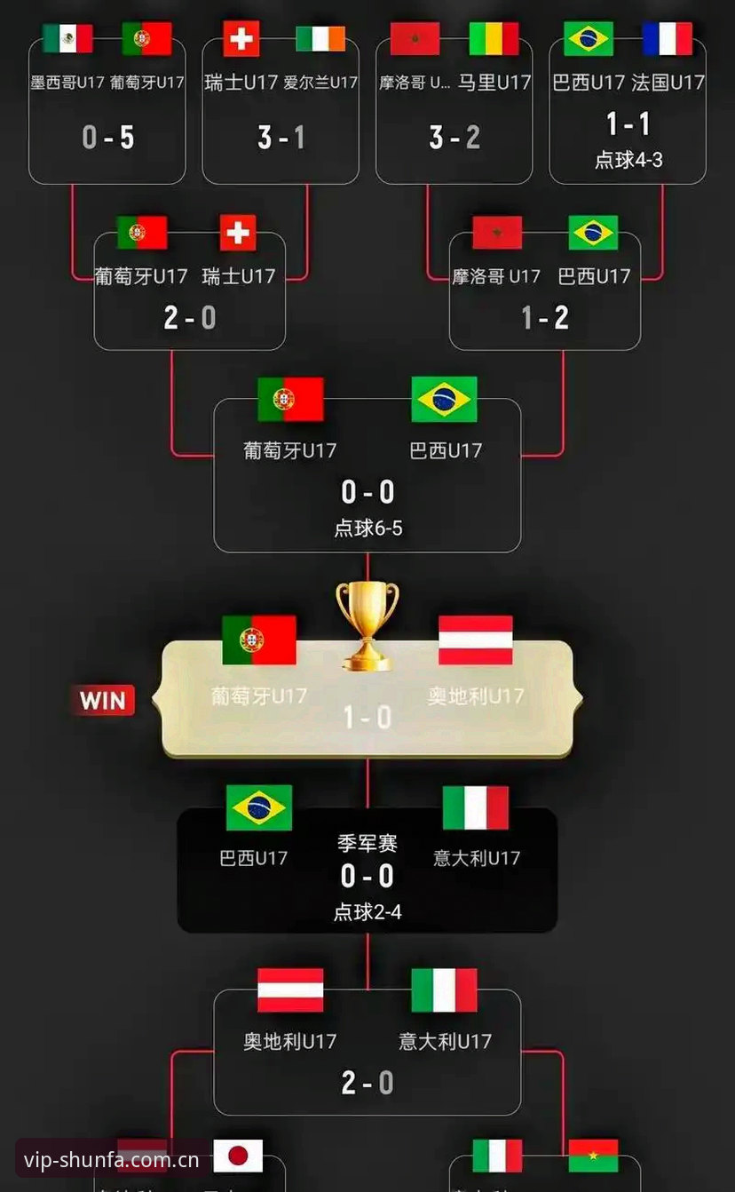 U17世界杯抽签结果分析教程：中青队分组形势与观赛攻略