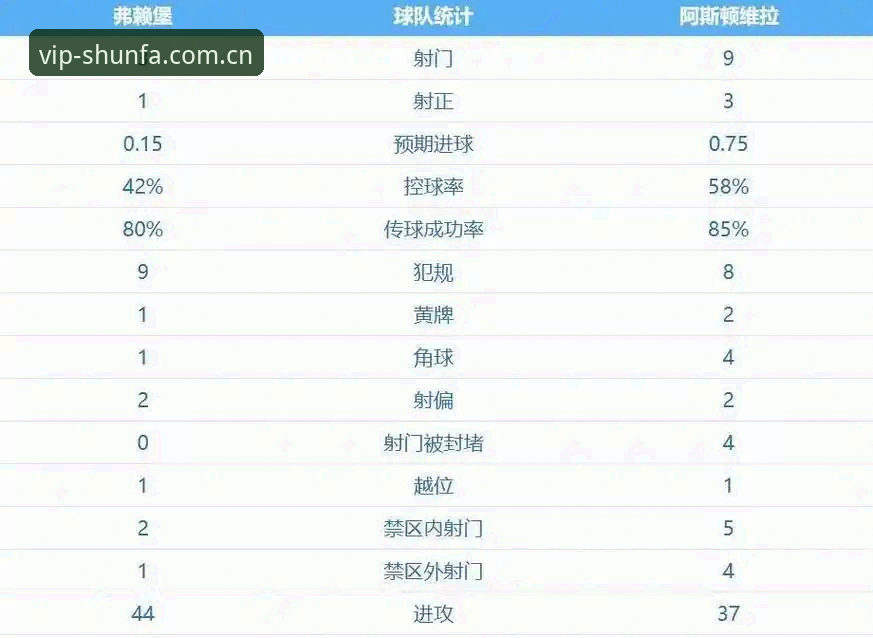阿斯顿维拉欧联杯夺冠深度分析：30年冠军荒终结与埃梅里执教传奇